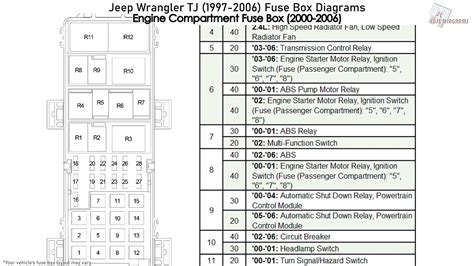 distribution box fuses in a 1999 jeep wrangler|Jeep Wrangler headlight fuse location.